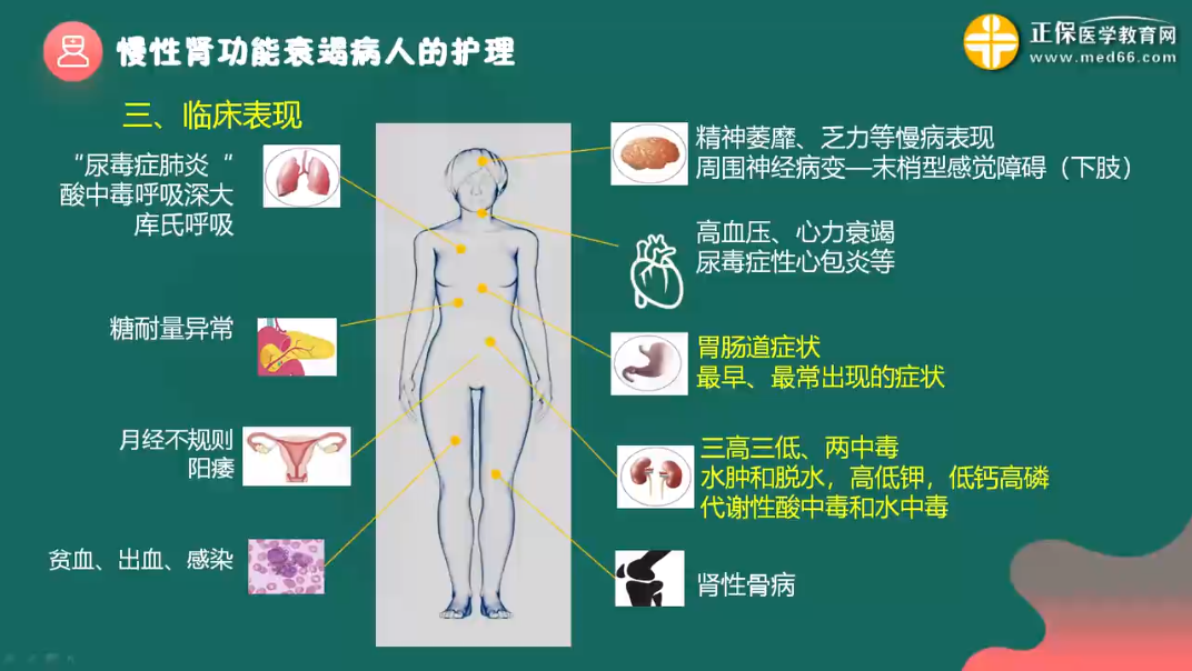 慢性腎衰竭的臨床表現(xiàn)