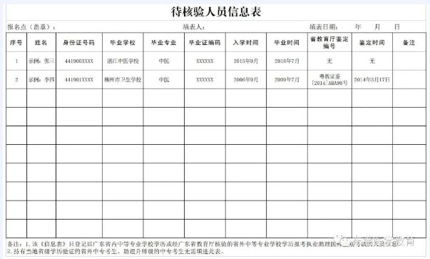 附件1：中專報(bào)考助理醫(yī)師待核驗(yàn)人員信息表