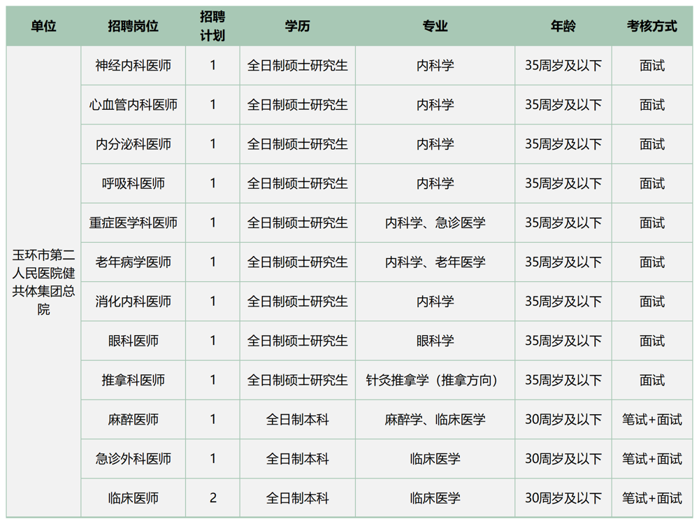 二健下半年校園招聘計(jì)劃_<i class='enemy' style='color:red'>編內(nèi)</i>