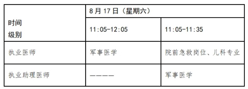 2024醫(yī)師資格筆試計算機(jī)加試部分