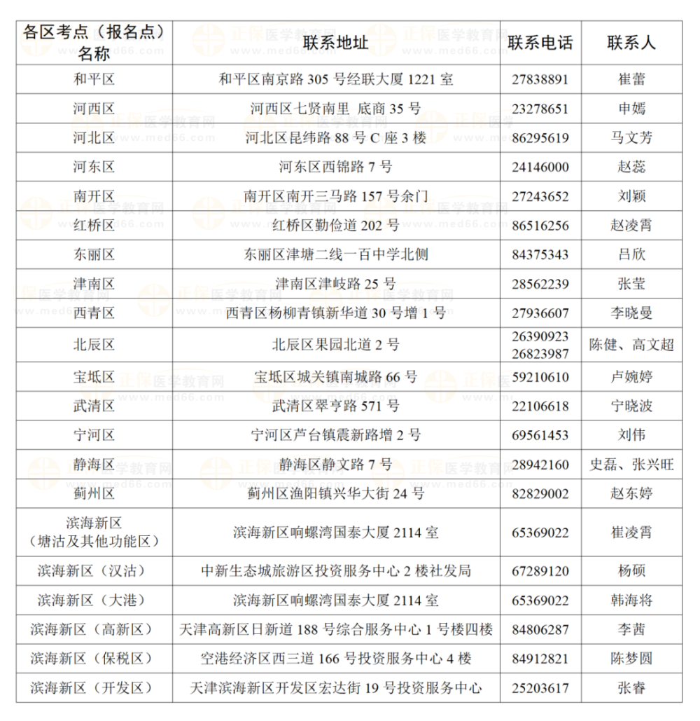 天津考區(qū)各考點聯(lián)系方式