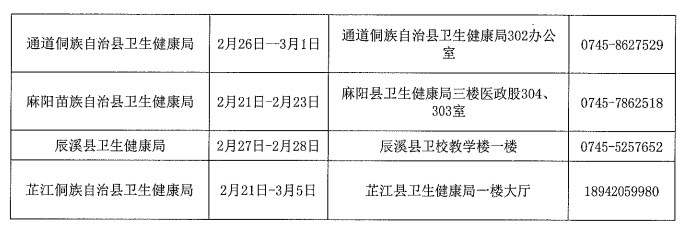 湖南懷化2024醫(yī)師資格考試報(bào)名現(xiàn)場(chǎng)確認(rèn)安排2