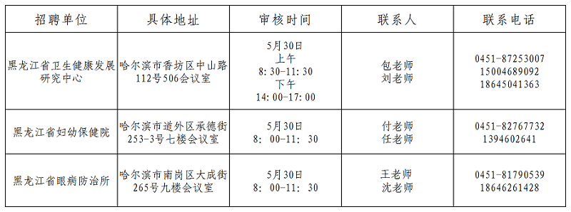 現(xiàn)場(chǎng)確認(rèn)時(shí)間、地點(diǎn)及聯(lián)系人