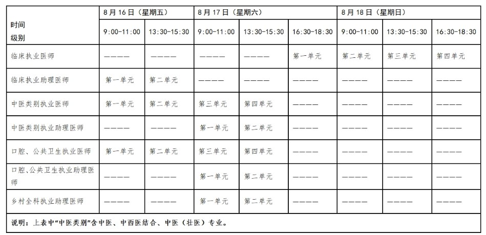 2024醫(yī)師資格綜合筆試考試時間