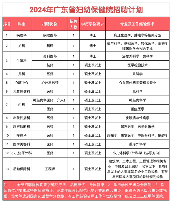 廣東省婦幼保健院招聘計(jì)劃