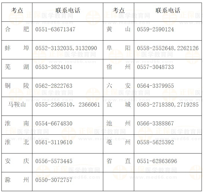 安徽省2024醫(yī)師資格實(shí)踐技能考試各考點(diǎn)聯(lián)系方式