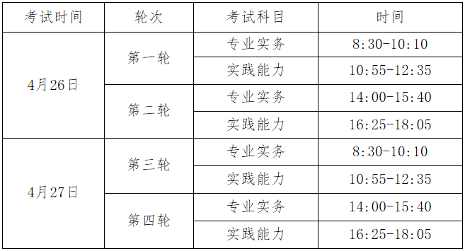 護士考試時間表