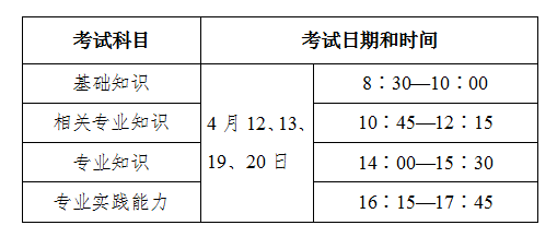 衛(wèi)生資格時(shí)間表2