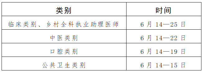 技能考試時間